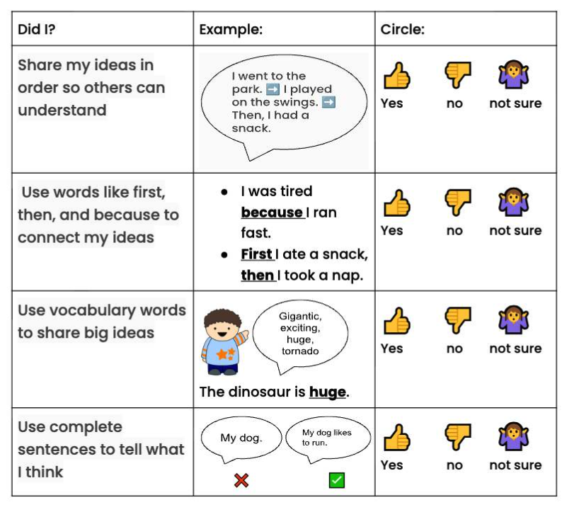 Self-assessment checklist example